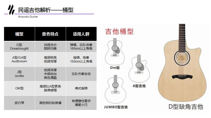 古典吉他教学入门零基础教程（吉他零基础小白）