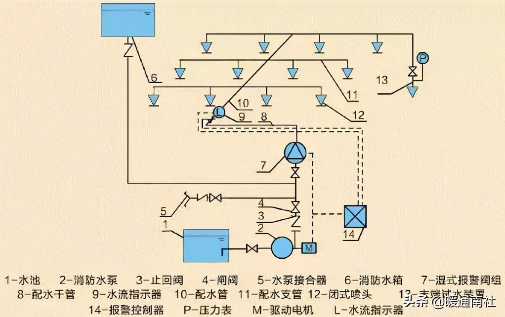 湿式报警阀工作原理用什么模块（消防喷水系统各部件工作原理）